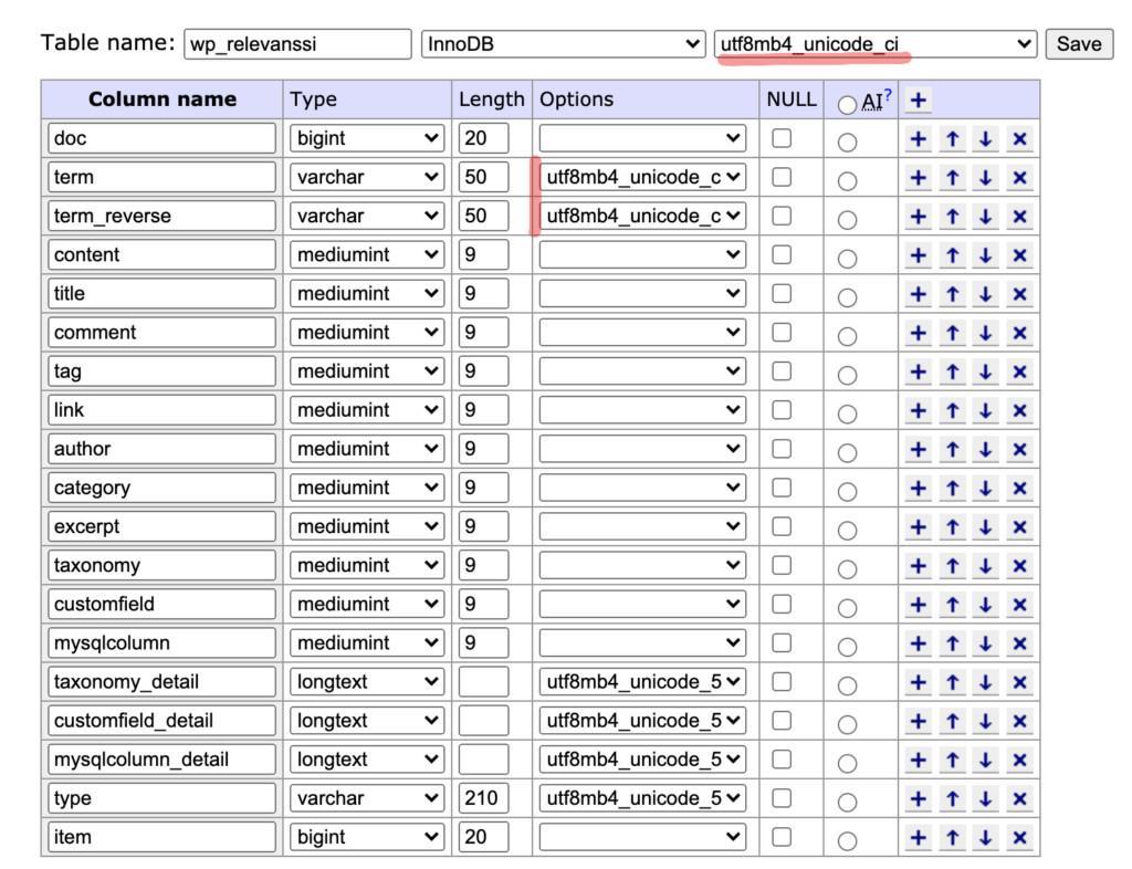 wp_relevanssi database table structure view in Adminer