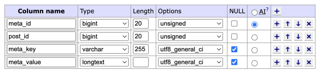 wp_postmeta database table structure in Adminer