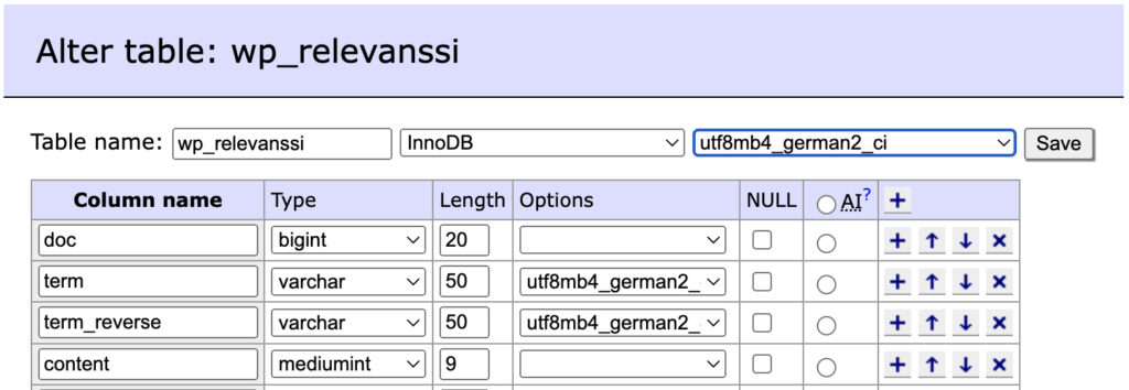 wp_relevanssi database table, with collation set to utf8mb4_german2_ci